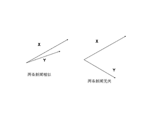 数学之美