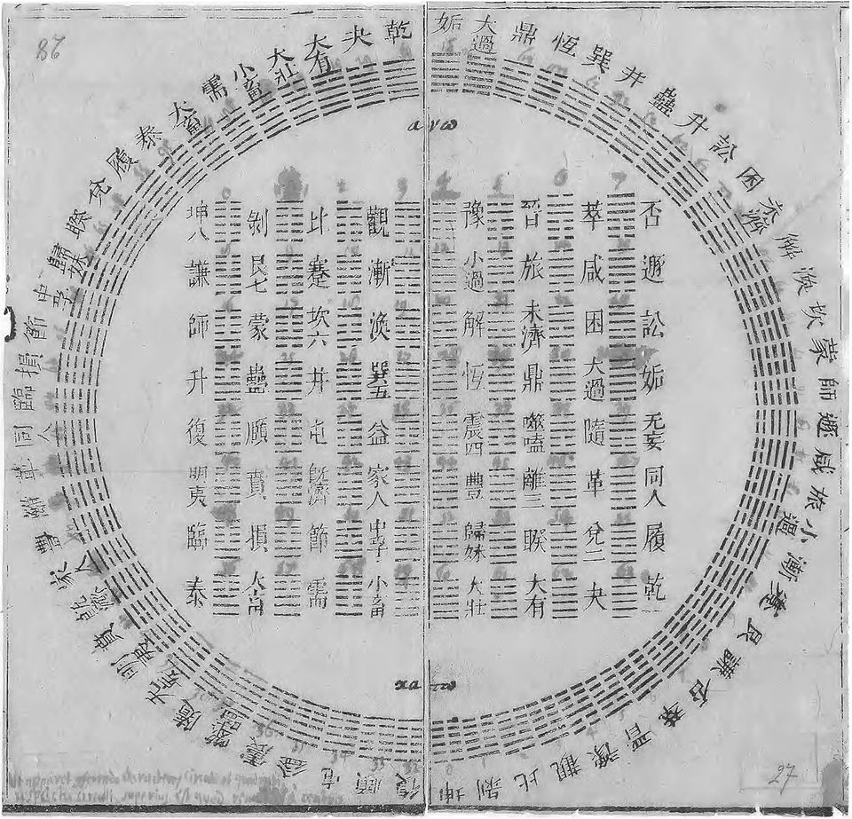 易经杂说